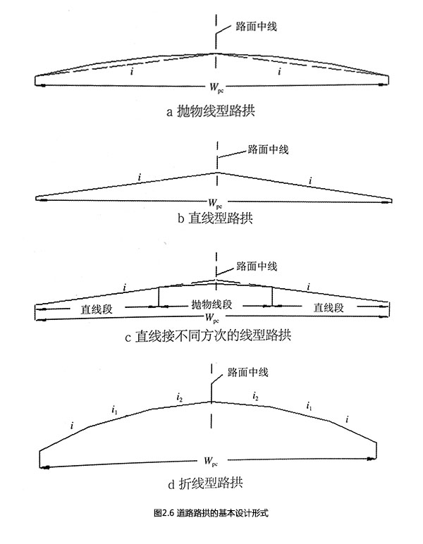 道路路拱的基本設計形式