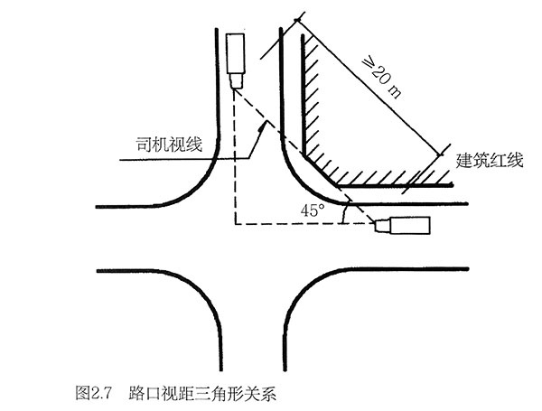 路口視距三角形關系