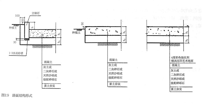 路面結構形式